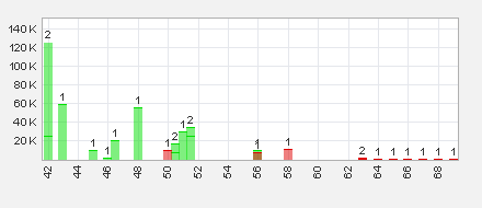 Trading Bougainville Copper (ADRs) 867948 636229