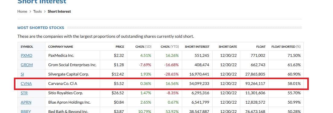 Carvana dem Untergang geweiht ? 1351088