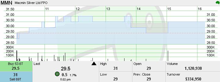 Macmin Wahnsinnsaktie! 41507