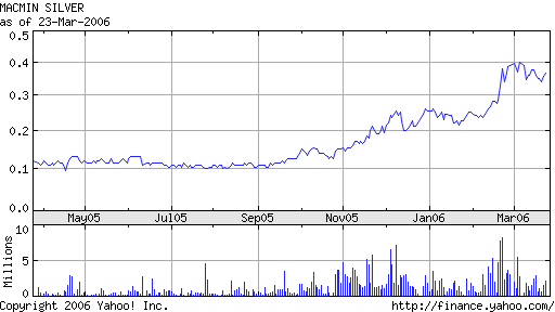 Macmin Wahnsinnsaktie! 34453