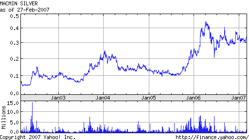 Macmin Wahnsinnsaktie! 85121