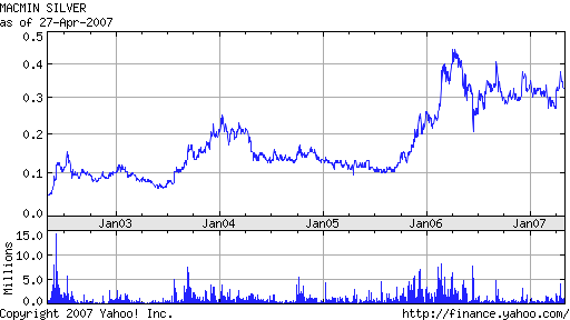 Macmin Wahnsinnsaktie! 95873