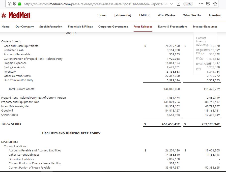 MEDMEN vor Turnaround 1100504