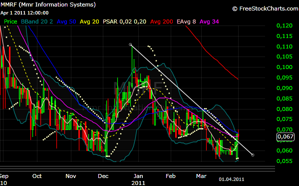 MMR GLOBAL - unentdeckte Healthcare Perle 392713