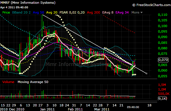 MMR GLOBAL - unentdeckte Healthcare Perle 393079