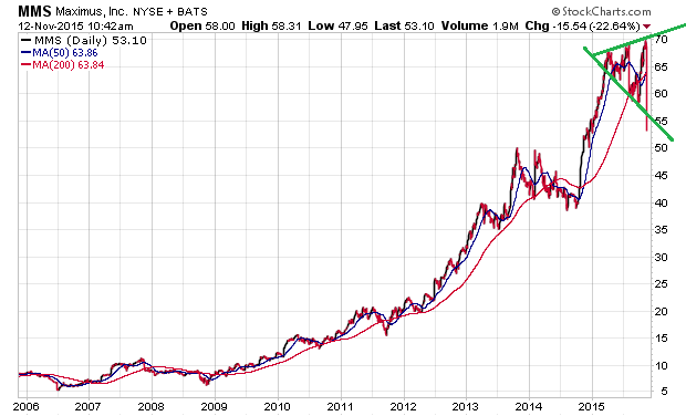 Der USA Bären-Thread 871412