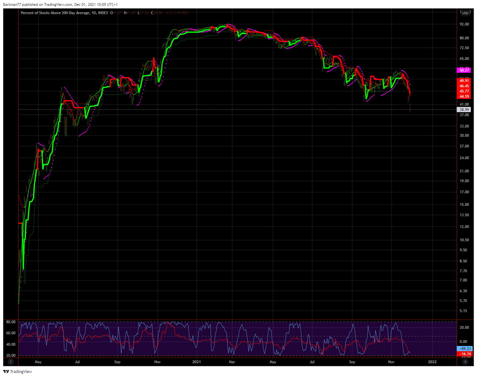 Der Crash (Original bei Geldmaschine123) 1286639