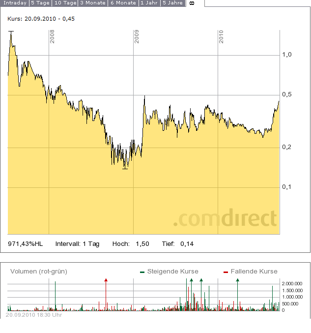 Monument Mining LTD. A0MSJF 346194