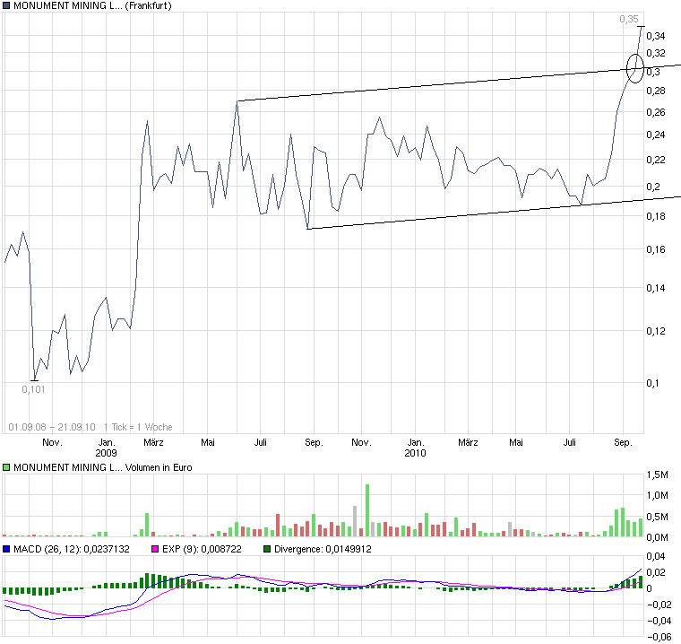 Monument Mining LTD. A0MSJF 346437