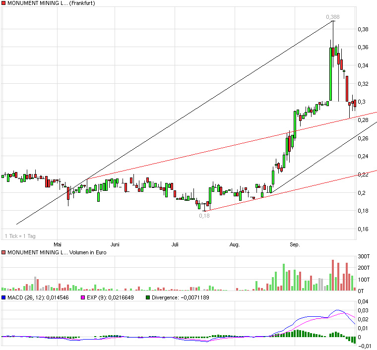 Monument Mining LTD. A0MSJF 348857