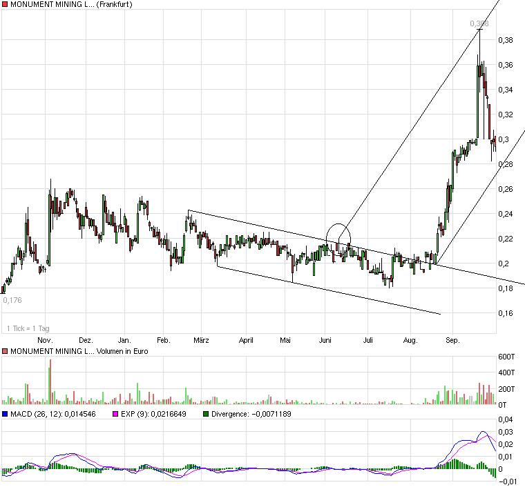 Monument Mining LTD. A0MSJF 348866