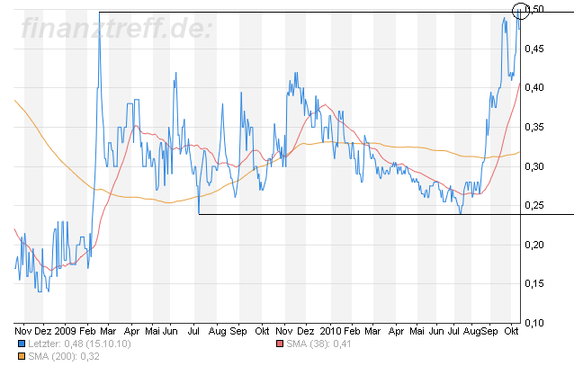 Monument Mining LTD. A0MSJF 352129