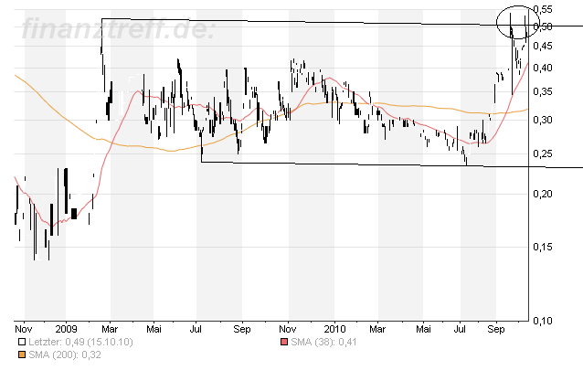 Monument Mining LTD. A0MSJF 352134
