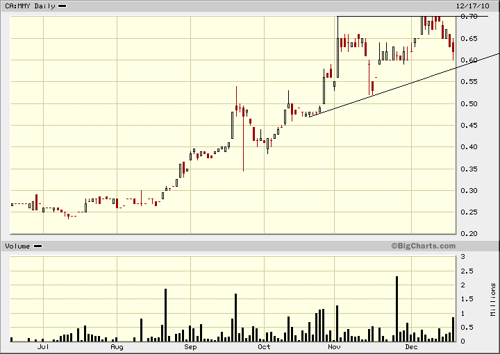 Monument Mining LTD. A0MSJF 366868