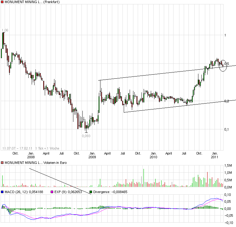 Monument Mining LTD. A0MSJF 381507