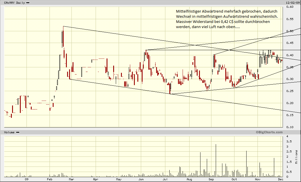 SUPER NEWS Monument Mining 100% 280195