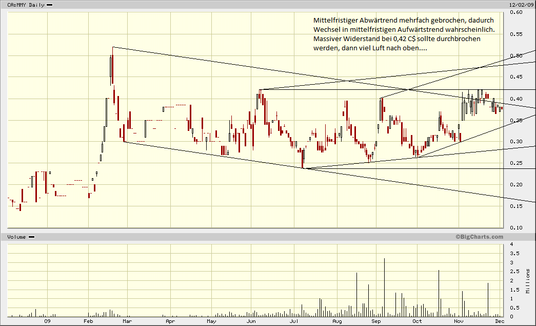 Monument Mining LTD. A0MSJF 311892