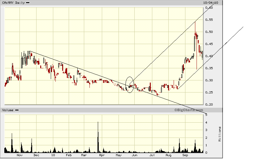 Monument Mining LTD. A0MSJF 349272