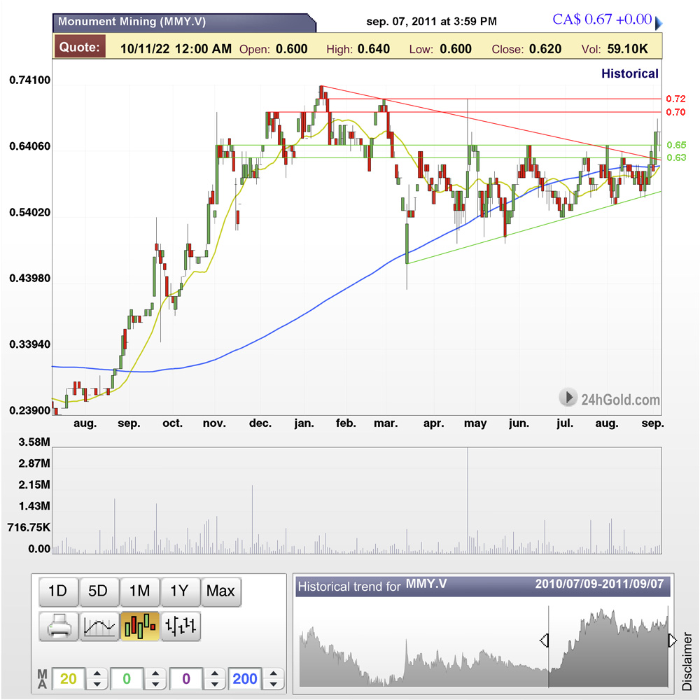 Monument Mining LTD. A0MSJF 437396