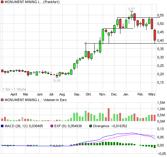 Monument Mining LTD. A0MSJF 387605