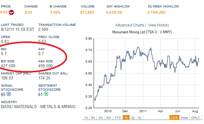 Monument Mining LTD. A0MSJF 430235