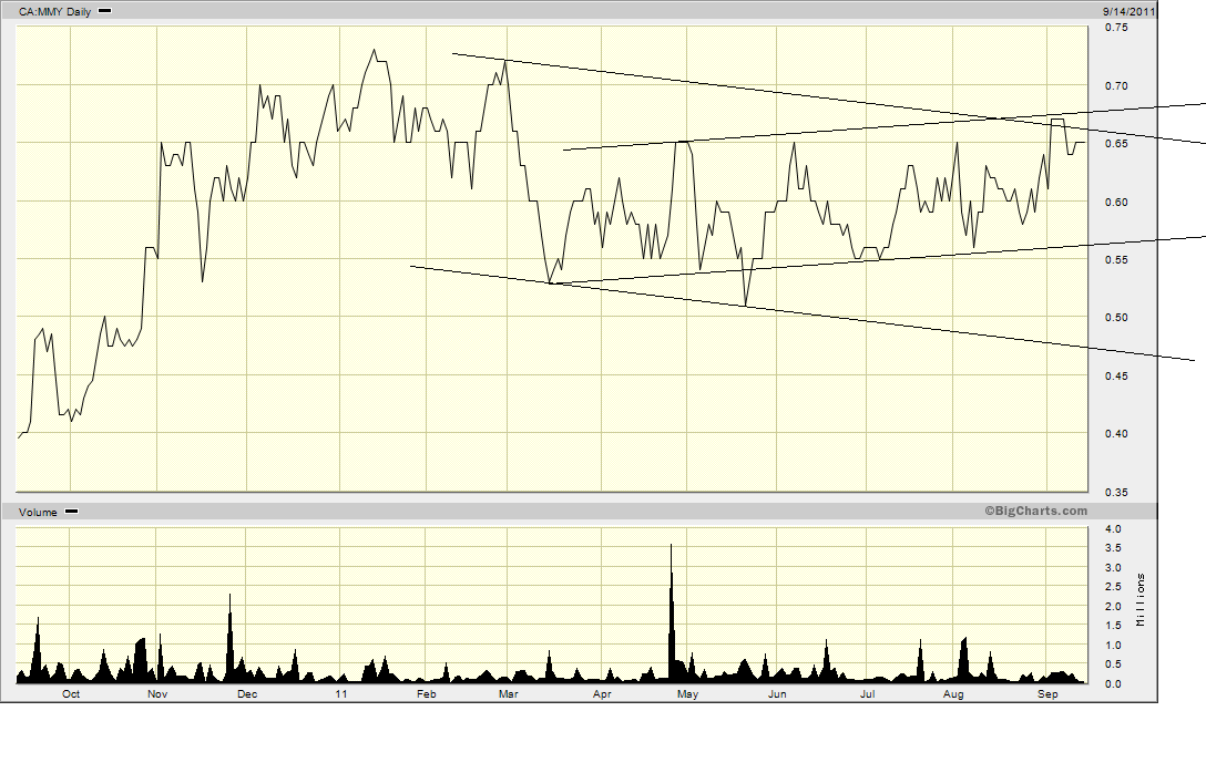 Monument Mining LTD. A0MSJF 439305