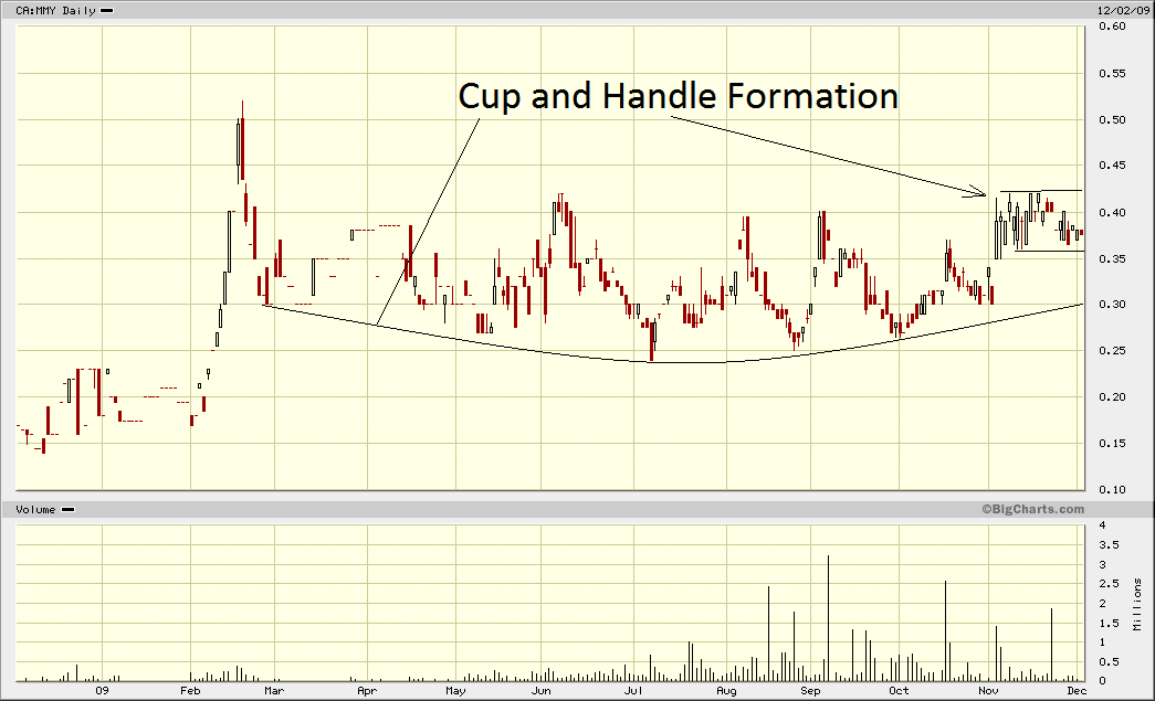 SUPER NEWS Monument Mining 100% 280210