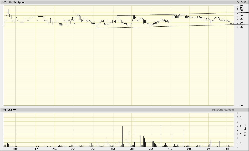 Monument Mining LTD. A0MSJF 299006