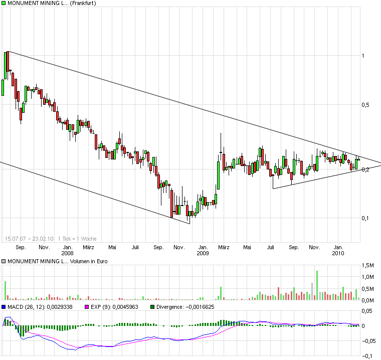 Monument Mining LTD. A0MSJF 301752