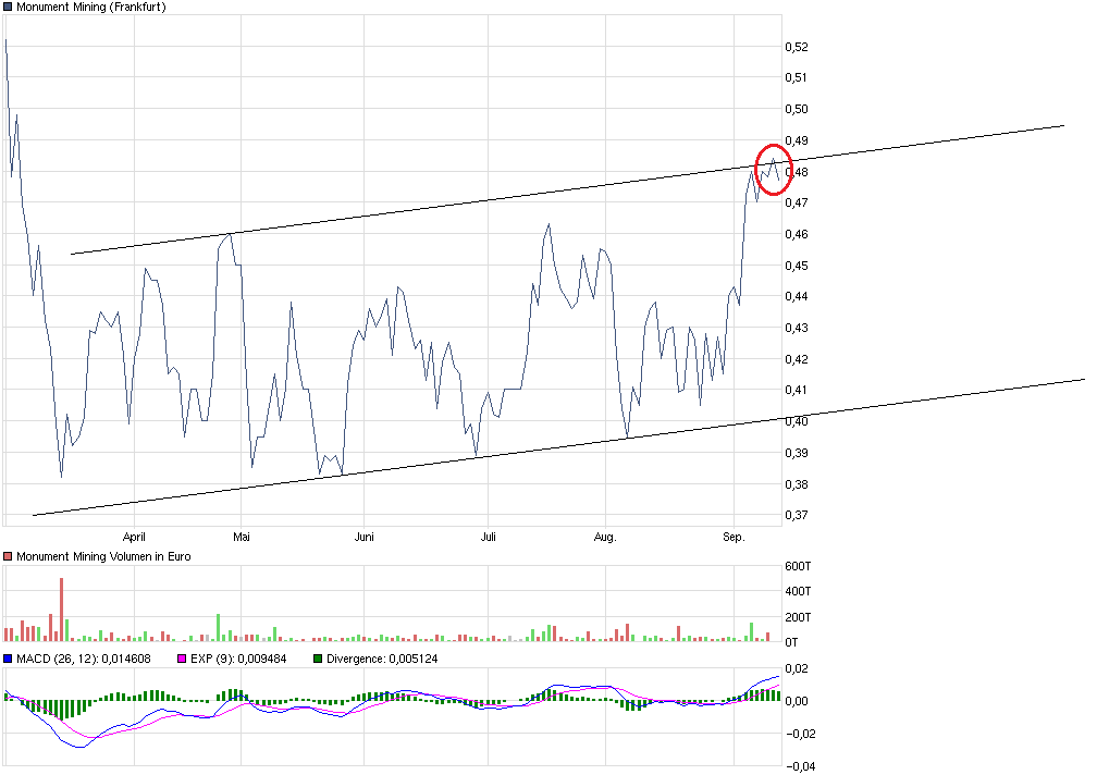 Monument Mining LTD. A0MSJF 438813