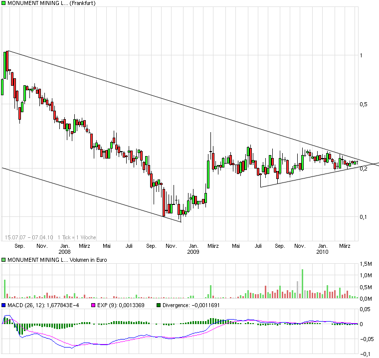 Monument Mining LTD. A0MSJF 311797