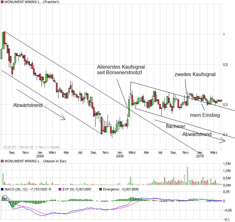 Monument Mining LTD. A0MSJF 312164