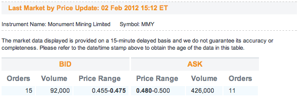 Monument Mining LTD. A0MSJF 481942