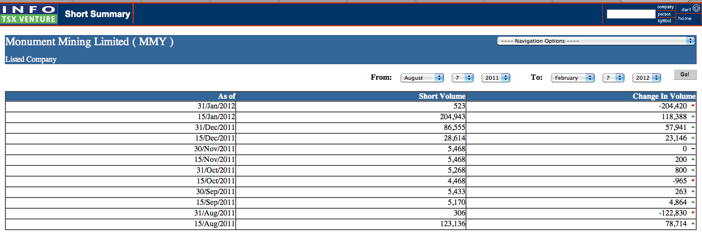 Monument Mining LTD. A0MSJF 483259