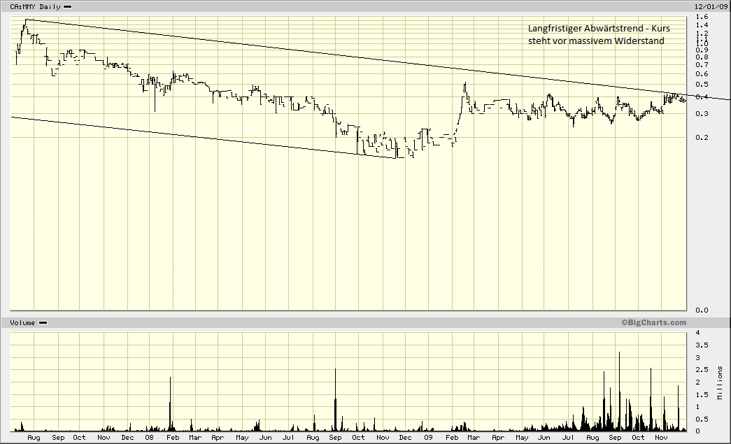 SUPER NEWS Monument Mining 100% 280193