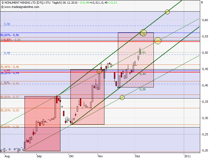 Monument Mining LTD. A0MSJF 364029