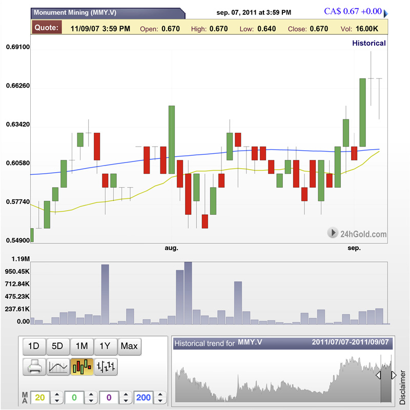 Monument Mining LTD. A0MSJF 437392