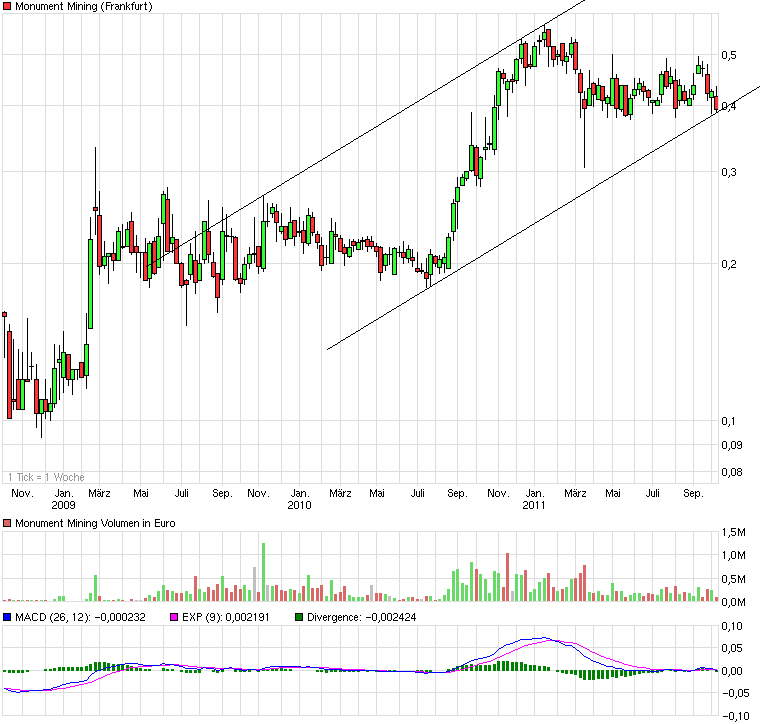 Monument Mining LTD. A0MSJF 445023