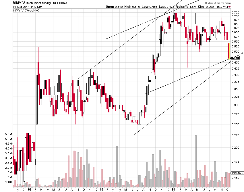 Monument Mining LTD. A0MSJF 448288