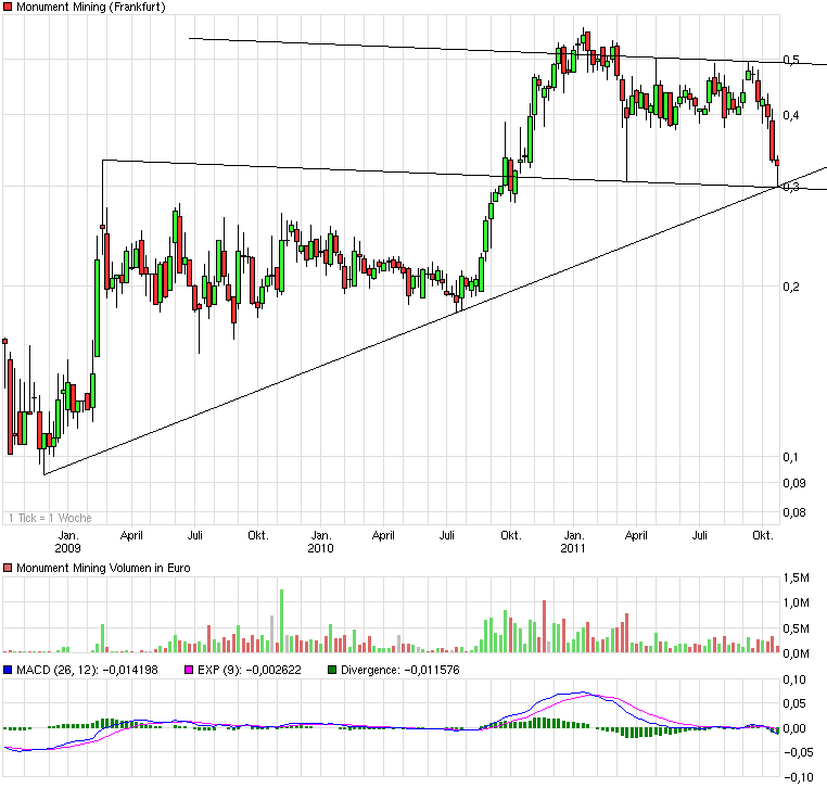 Monument Mining LTD. A0MSJF 449884