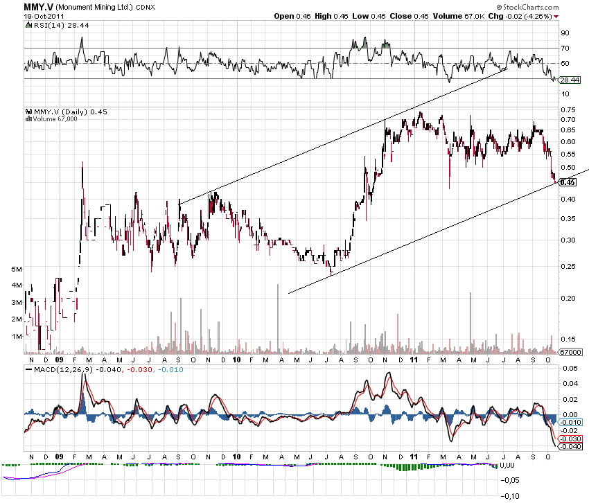 Monument Mining LTD. A0MSJF 449891