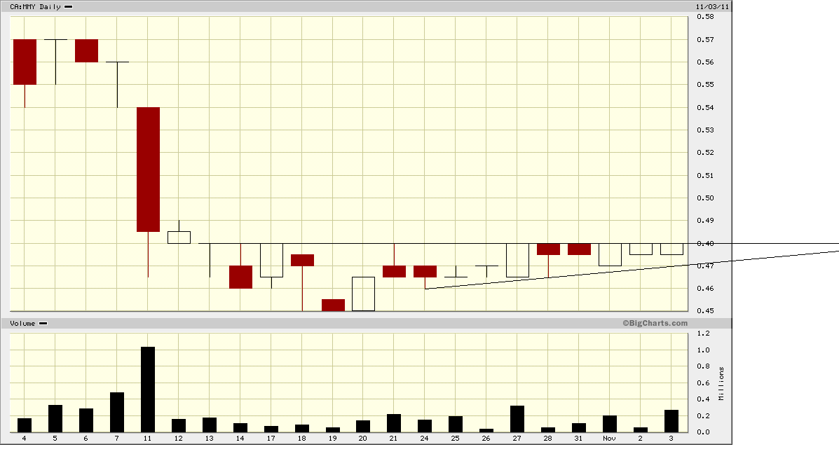 Monument Mining LTD. A0MSJF 454238