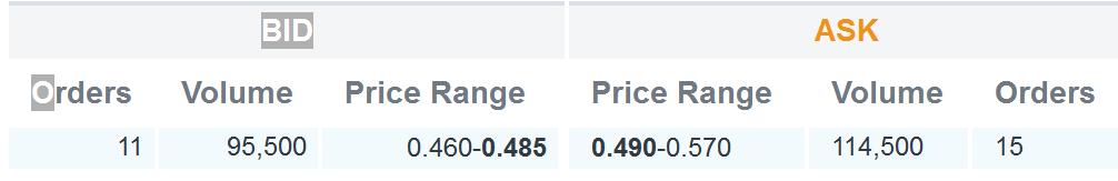 Monument Mining LTD. A0MSJF 457712