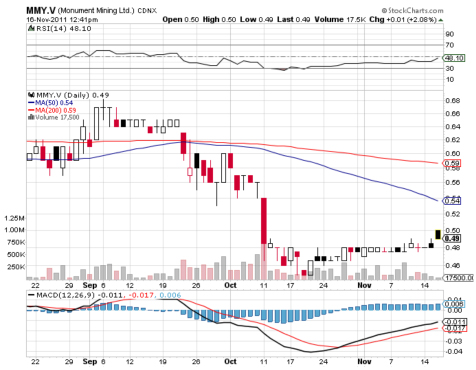 Monument Mining LTD. A0MSJF 458061
