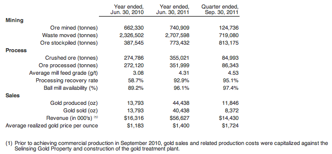 Monument Mining LTD. A0MSJF 451654