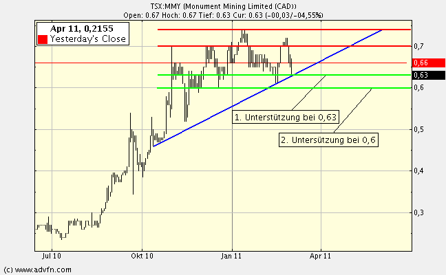 Monument Mining LTD. A0MSJF 386184