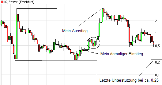 Monument Mining LTD. A0MSJF 429438