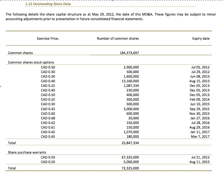Monument Mining LTD. A0MSJF 520255
