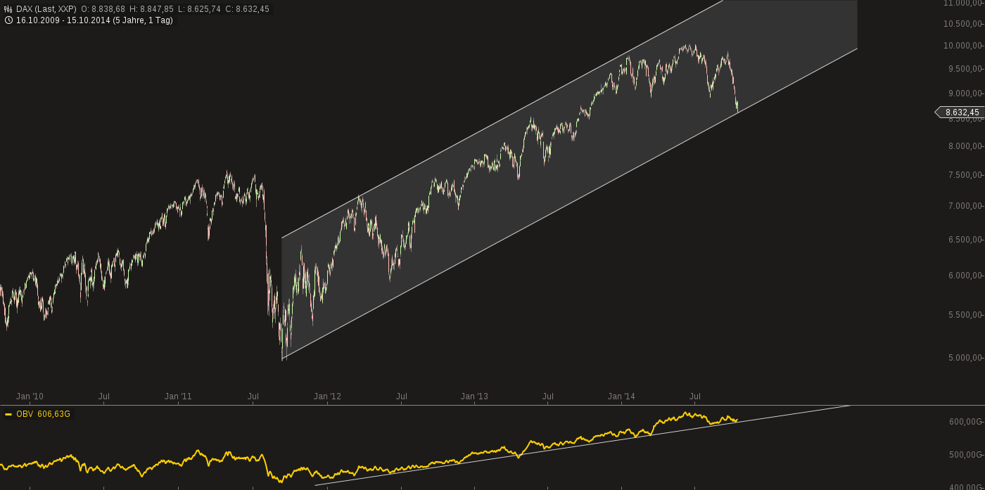 QuoVadisDax - das Original - Nachfolgethread 764858