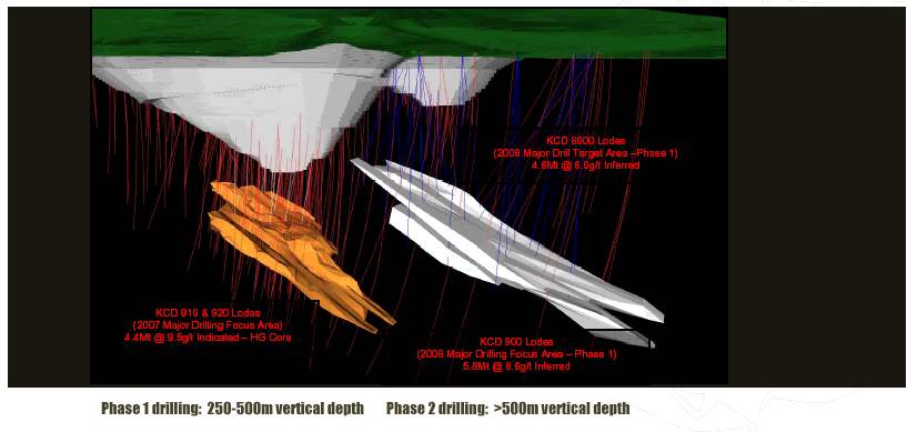 Moto-Gold-Projekt 209425